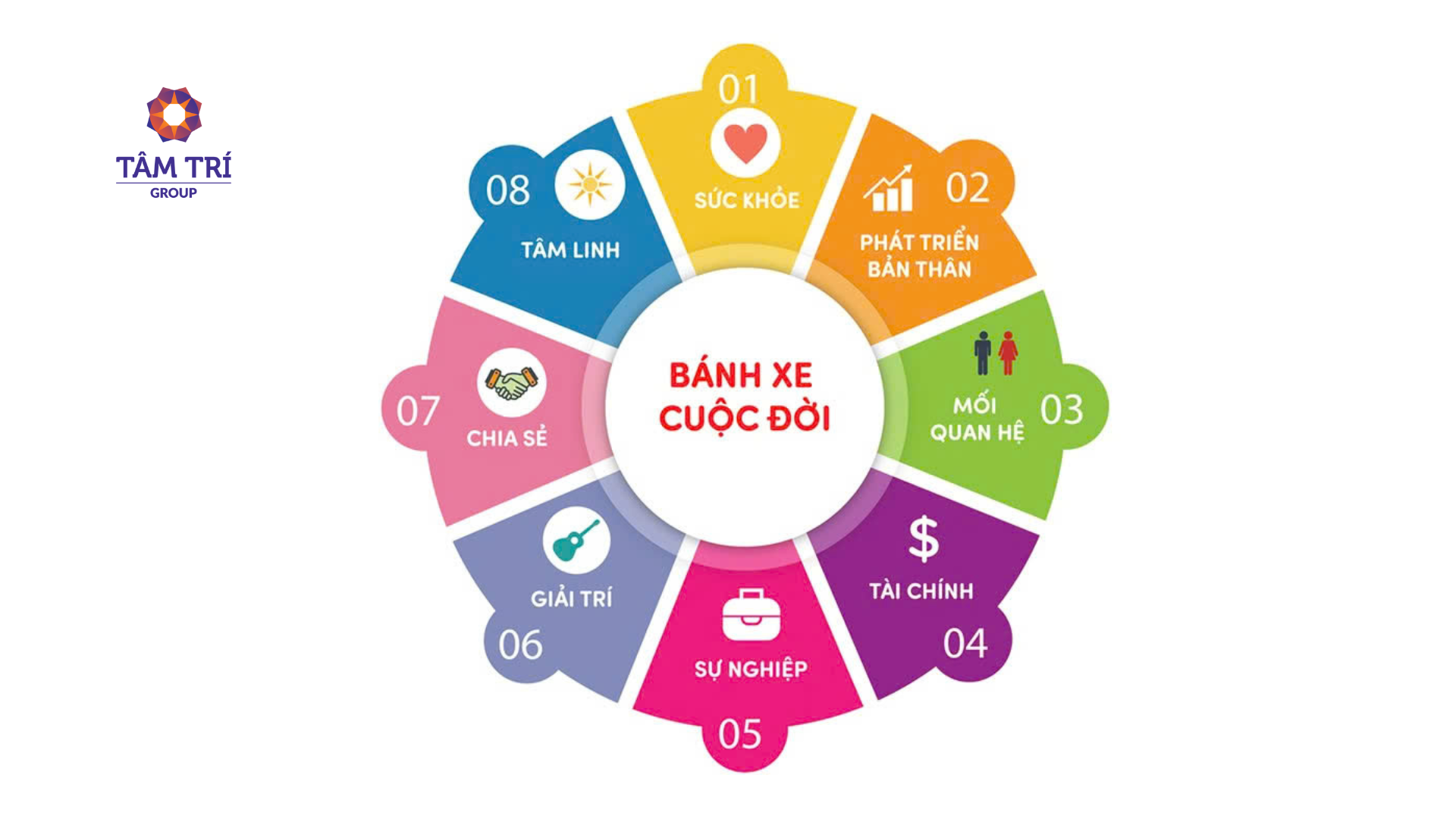 BÁNH XE CUỘC ĐỜI: HÀNH TRÌNH ĐẾN MỘT CUỘC SỐNG CÂN BẰNG VÀ VIÊN MÃN